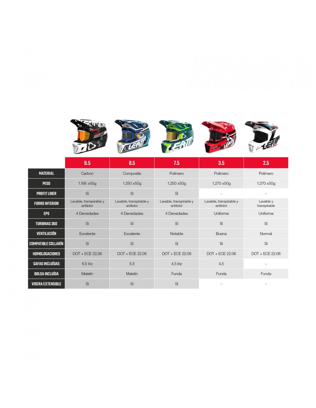 LEATT CASCO MOTO 2.5 V24 STEALTH NEGRO